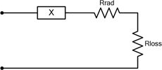 Figure 1. Antenna equivalent circuit model